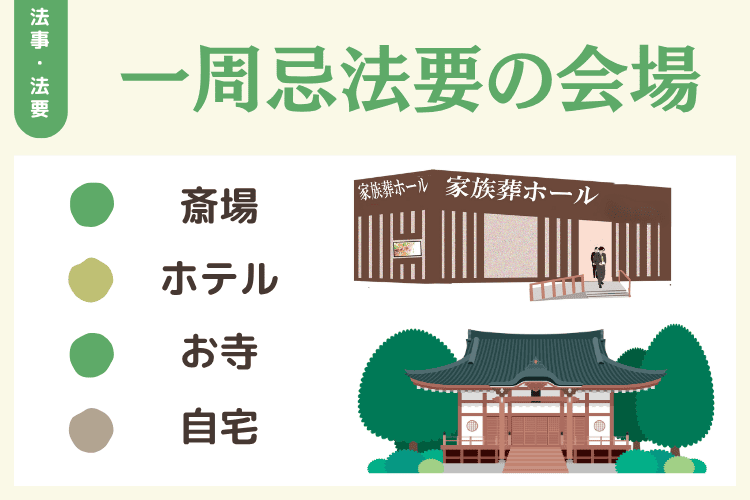 一周忌法要の会場